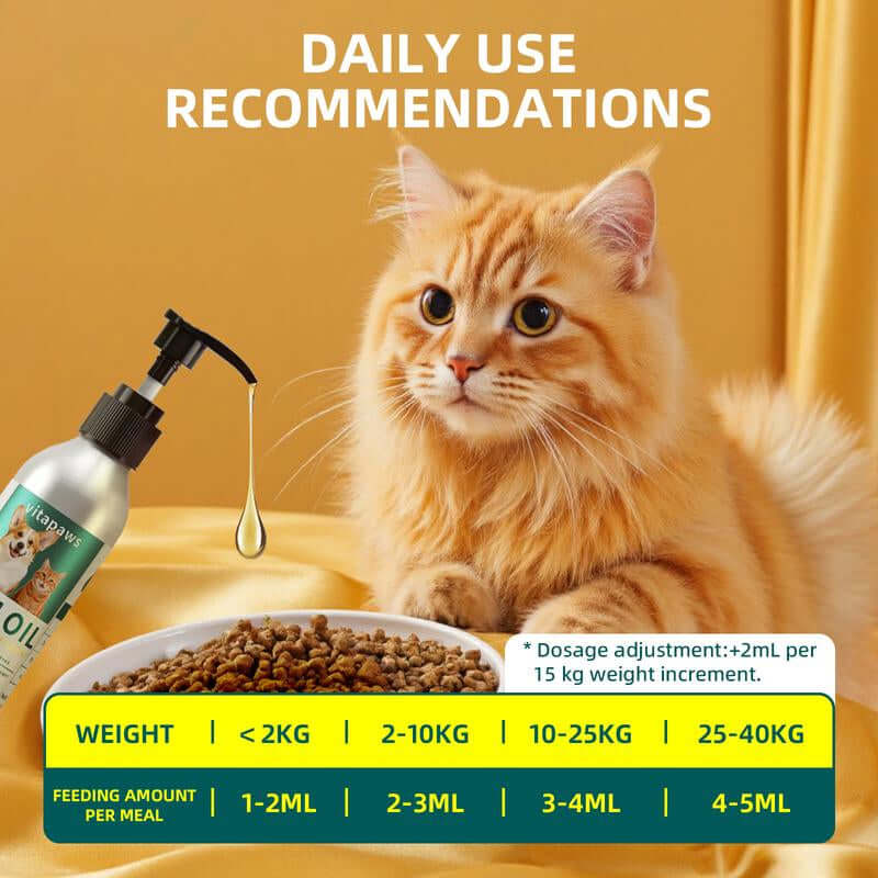 Fish Oil for Dogs & Cats - Healthy Skin & Coat, Fish Oil, Liquid Food Supplement for Pets, All Natural, Supports Joint & Bone Health, Enhance Immunity