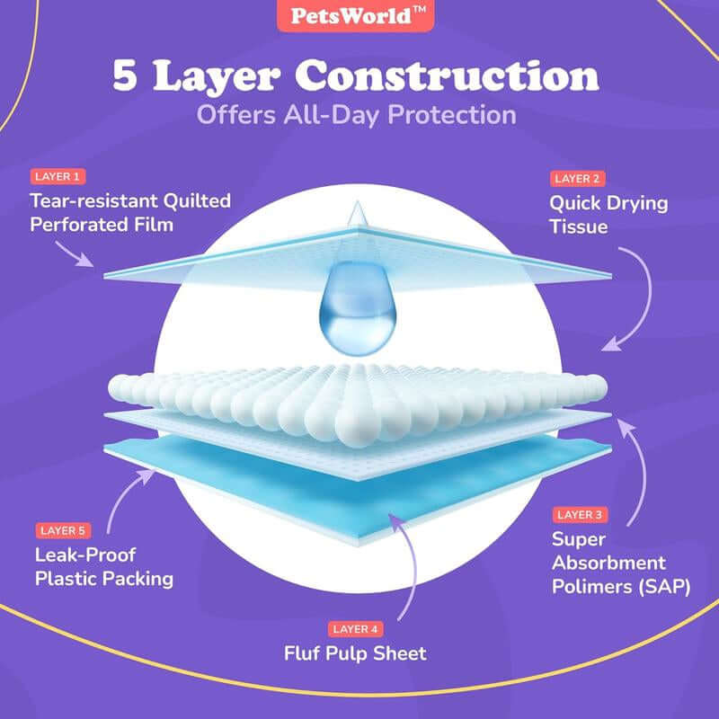 PETSWORLD Enormous Dog Training & Potty Pads, 37X54 Inch - Tear Resistant with Strong Leak-Proof Backing, Optional Adhesive Tape